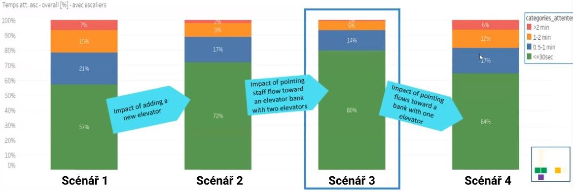 Rychlé srovnání scénářů