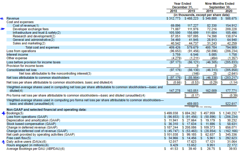 Roblox balance sheet