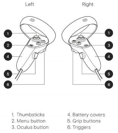 Přehled ovládacích prvků na ovladači Oculus