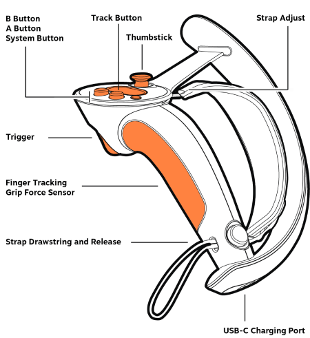 Přehled ovládacích prvků na ovladači Valve Index